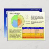 Carte Postale Éducation, science, couches de la terre (Devant / Derrière)