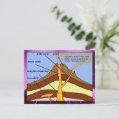 Carte Postale Éducation, Science, Sciences de la Terre, diagramm (Debout devant)