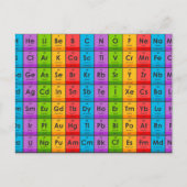 Carte Postale Éléments du tableau périodique (Devant)