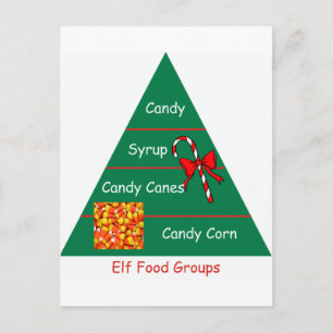 Carte Postale Elf Groupes alimentaires