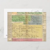 Carte Postale Empire temporel de Constantiople (Devant / Derrière)