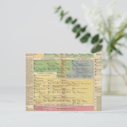 Carte Postale Empire temporel de Constantiople (Debout devant)