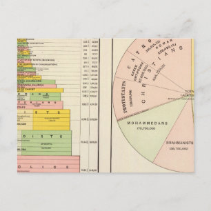 Carte Postale États-Unis, religions du monde