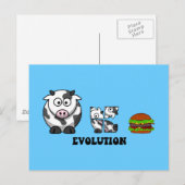 Carte Postale évolution hamburger (Devant / Derrière)