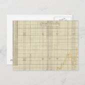 Carte Postale Exportations américaines (Devant / Derrière)