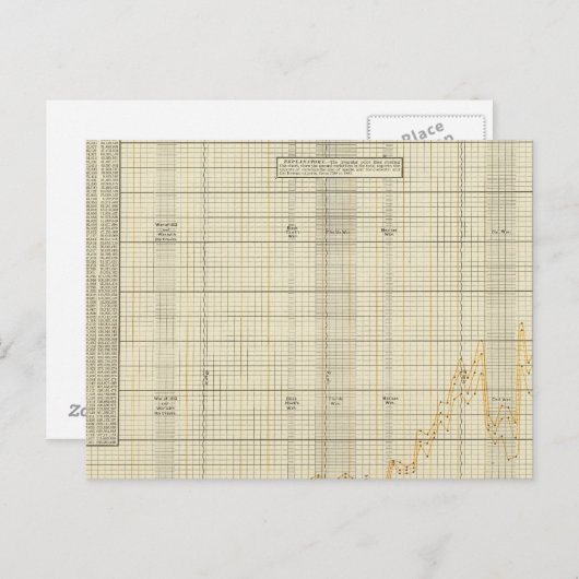 Carte Postale Exportations américaines (Devant / Derrière)