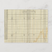 Carte Postale Exportations américaines (Devant)