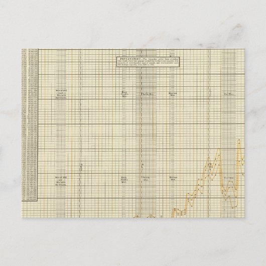 Carte Postale Exportations américaines (Devant)