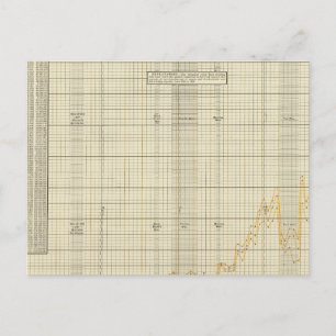 Carte Postale Exportations américaines