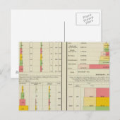 Carte Postale Exportations et importations américaines (Devant / Derrière)