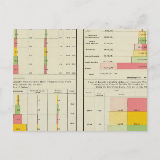 Carte Postale Exportations et importations américaines (Devant)