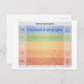 Carte Postale Faire-part Conception de graphique des ondes cérébrales humai (Devant / Derrière)