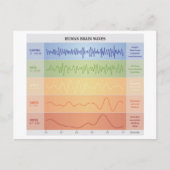 Carte Postale Faire-part Humain Cerveau Vagues Graphique Design Arc-en-ciel (Devant)