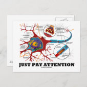 Carte Postale Faites attention (Neuron / Synapse) (Devant / Derrière)