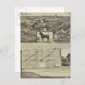 Carte Postale Fermes du Kansas (Devant / Derrière)