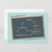 Carte Postale Fête des pères de tableau de bord (Devant / Derrière)