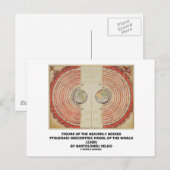 Carte Postale Figure Des Corps Célestes (Monde Ptolémaïque) (Devant / Derrière)