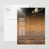 Carte Postale Formation de la planète Haze de Titan Saturn Moon (Devant / Derrière)