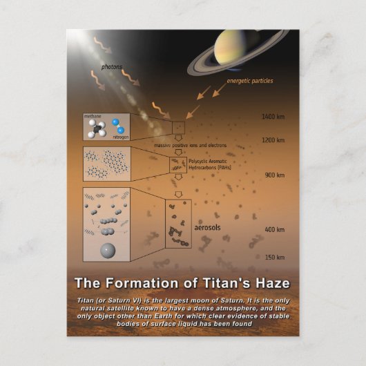 Carte Postale Formation de la planète Haze de Titan Saturn Moon (Devant)