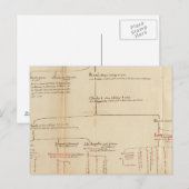 Carte Postale France 47 (Devant / Derrière)