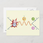Carte Postale Funny Feynman Diagramme (Devant / Derrière)