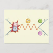 Carte Postale Funny Feynman Diagramme (Devant)