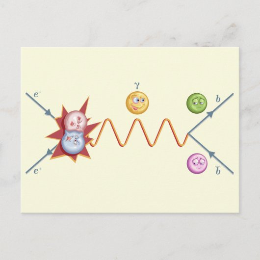 Carte Postale Funny Feynman Diagramme (Devant)