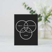 Carte Postale geek dweeb  de diagramme de venn nerd (Debout devant)