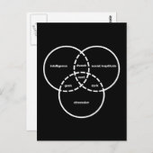 Carte Postale geek dweeb  de diagramme de venn nerd (Devant / Derrière)
