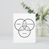 Carte Postale geek dweeb  de diagramme de venn nerd (Debout devant)