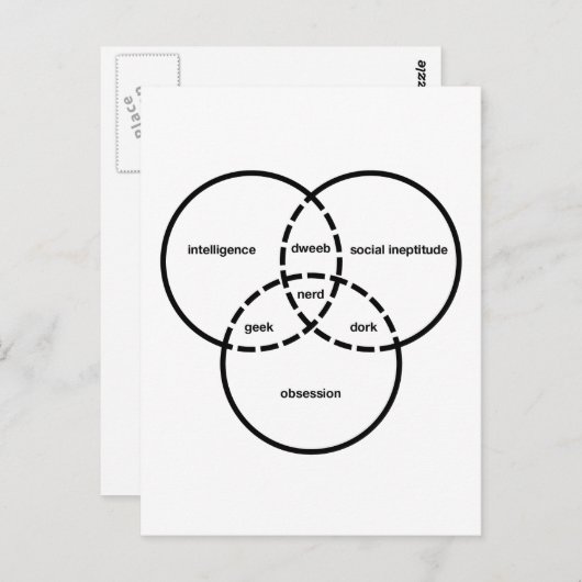 Carte Postale geek dweeb de diagramme de venn nerd (Devant / Derrière)