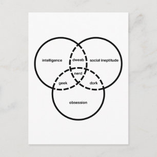Carte Postale geek dweeb  de diagramme de venn nerd