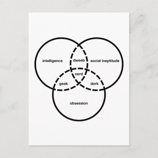 Carte Postale geek dweeb de diagramme de venn nerd (Devant)