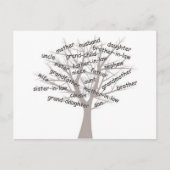 Carte Postale Généalogie (Devant)