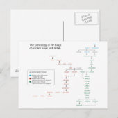 Carte Postale Généalogie des rois d'Israël et de Juda (Devant / Derrière)