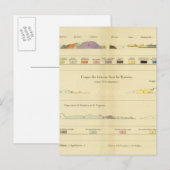 Carte Postale Géologie entre Paris et Colmar (Devant / Derrière)