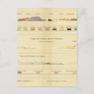 Carte Postale Géologie entre Paris et Colmar