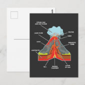 Carte Postale Géologue de Volcan Lover Magma Lava (Devant / Derrière)