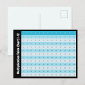 Carte Postale Graphique à multiplication 1 à 12 | Tables de temp (Devant / Derrière)