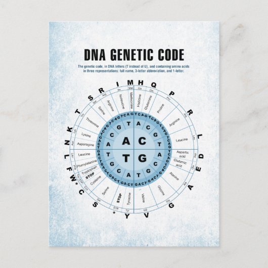 Carte Postale Graphique de code génétique ADN (Devant)