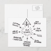 Carte Postale Graphique de flux marketing professionnel réussi (Devant / Derrière)