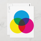 Carte Postale Graphique de mélange de couleurs soustractif (Devant / Derrière)