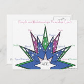 Carte Postale Graphique de pension des personnes et des relation (Devant / Derrière)