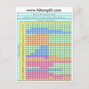 Carte Postale Graphique de stratégie de Blackjack Soft 17 sur 4