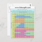 Carte Postale Graphique de stratégie de Blackjack Soft 17 sur 8  (Devant / Derrière)