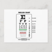 Carte Postale Graphique d'indicateurs (test d'intégrité visuelle (Devant)