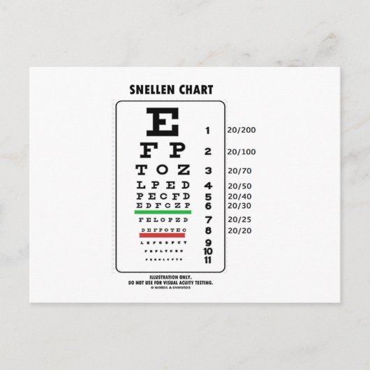 Carte Postale Graphique d'indicateurs (test d'intégrité visuelle (Devant)