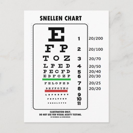Carte Postale Graphique d'indicateurs (test d'intégrité visuelle (Devant)