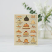 Carte Postale Graphique Vintge Desserts Illustration Cuisine His (Debout devant)