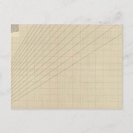 Carte Postale Graphique vitesse, temps, distance (Devant)